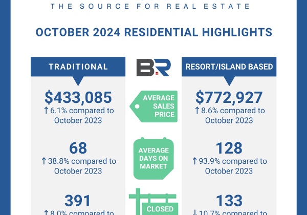 BALDWIN COUNTY OCTOBER 2024 HOUSING REPORT