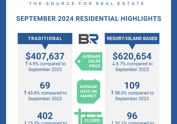 BALDWIN COUNTY REALTORS SEPTEMBER 2024 UPDATE