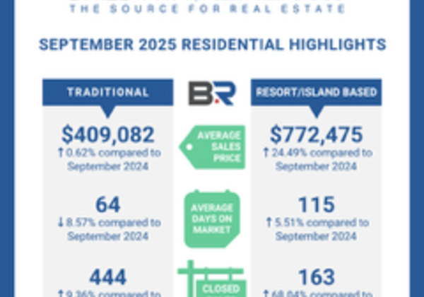 BALDWIN COUNTY SEPTEMBER 2025 REAL ESTATE UPDATE