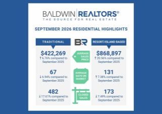 Baldwin County September 2026 “Traditional” Housing Report