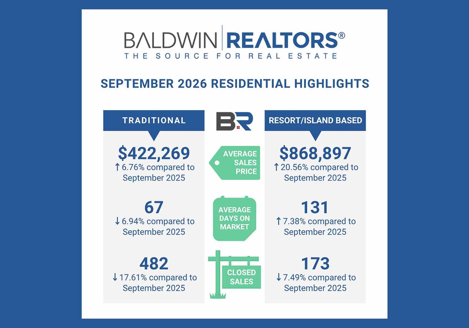 Baldwin County September 2026 “Traditional” Housing Report