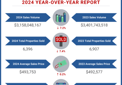 BALDWIN COUNTY YEAR-OVER-YEAR 2024 HOUSING REPORT