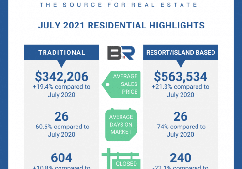 July Housing Report