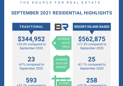 Baldwin County September Housing Report