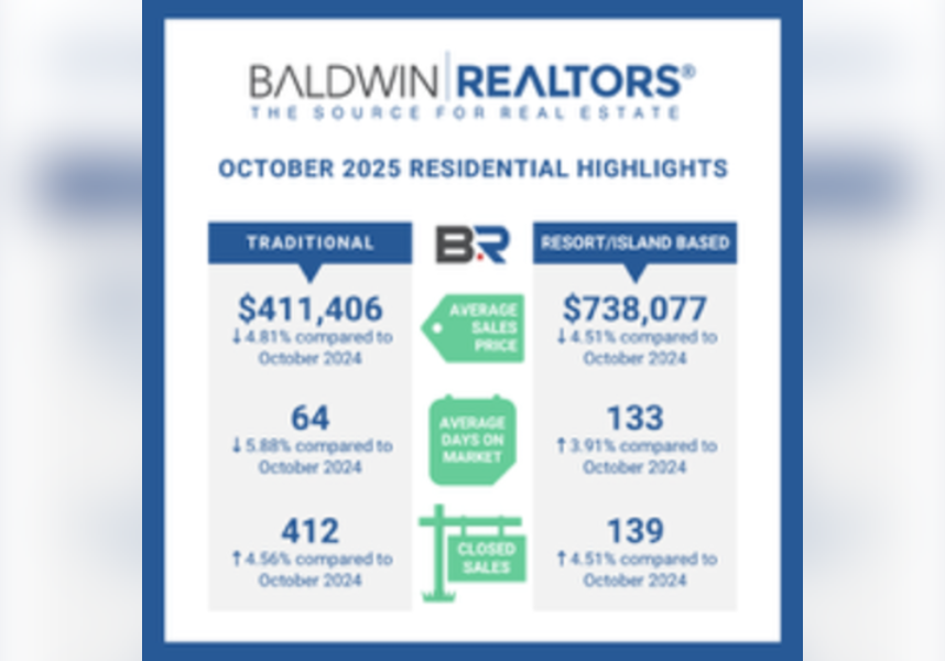 Baldwin Realtors Oct 2025 housing report