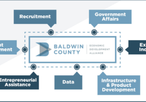 Betting on Baldwin County-Article-1