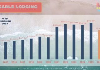 GSOBT Shares Beach Tourism Update