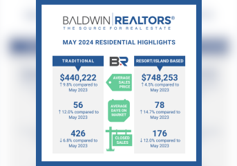 MAY 2024 HOUSING REPORT FOR BALDWIN COUNTY