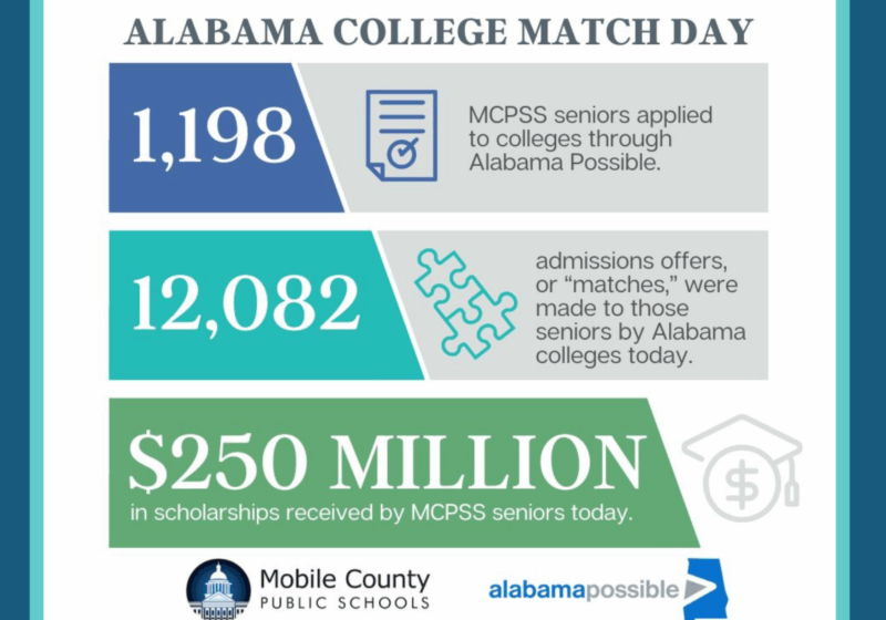 MCPS STUDENTS RECEIVE $250 MILLION IN SCHOLARSHIPS