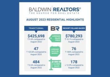 Baldwin County August Housing Report