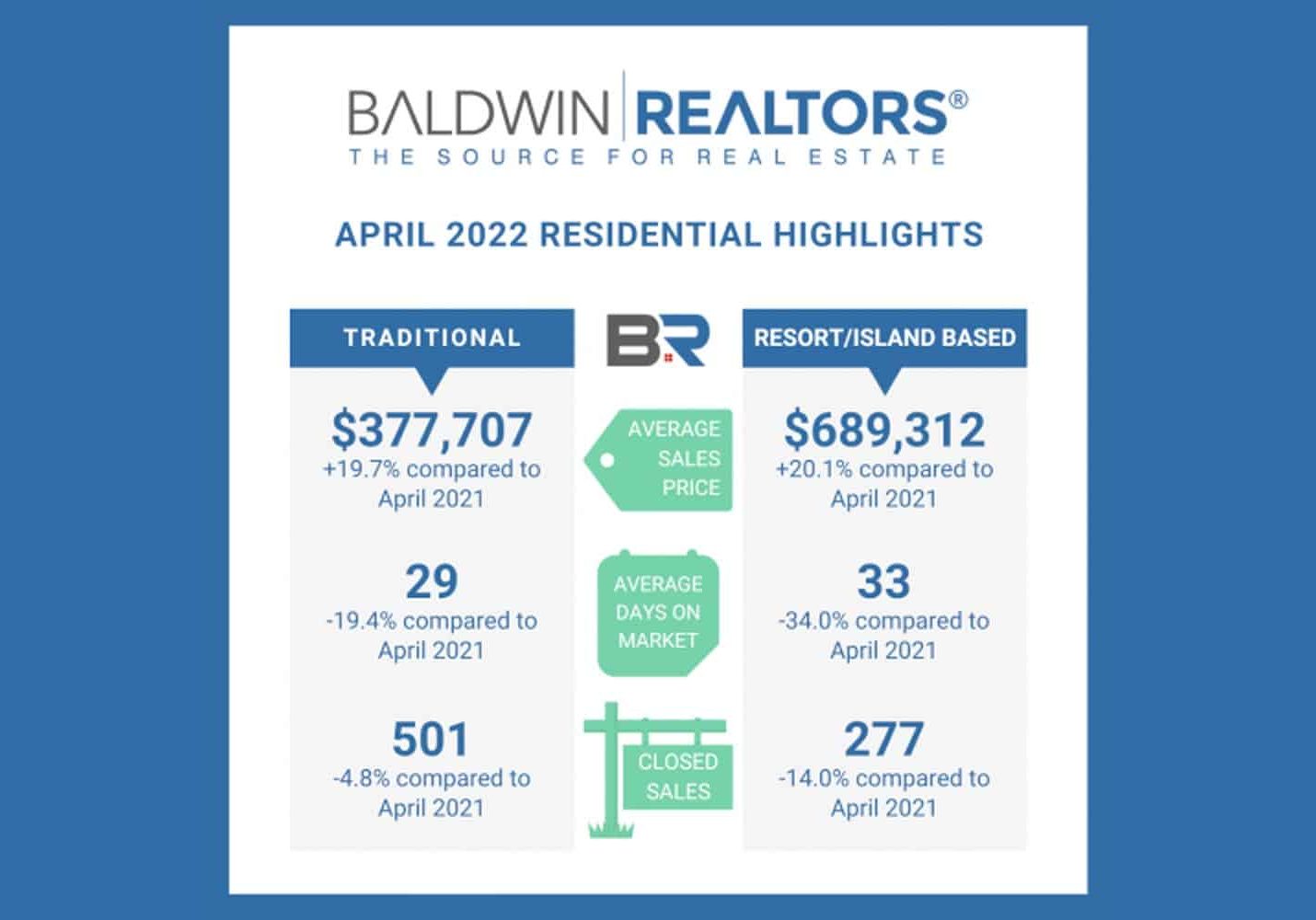 Baldwin Housing Report For April
