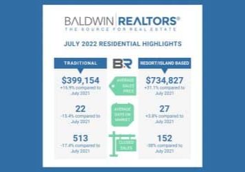 July 2022 Baldwin County Housing Report